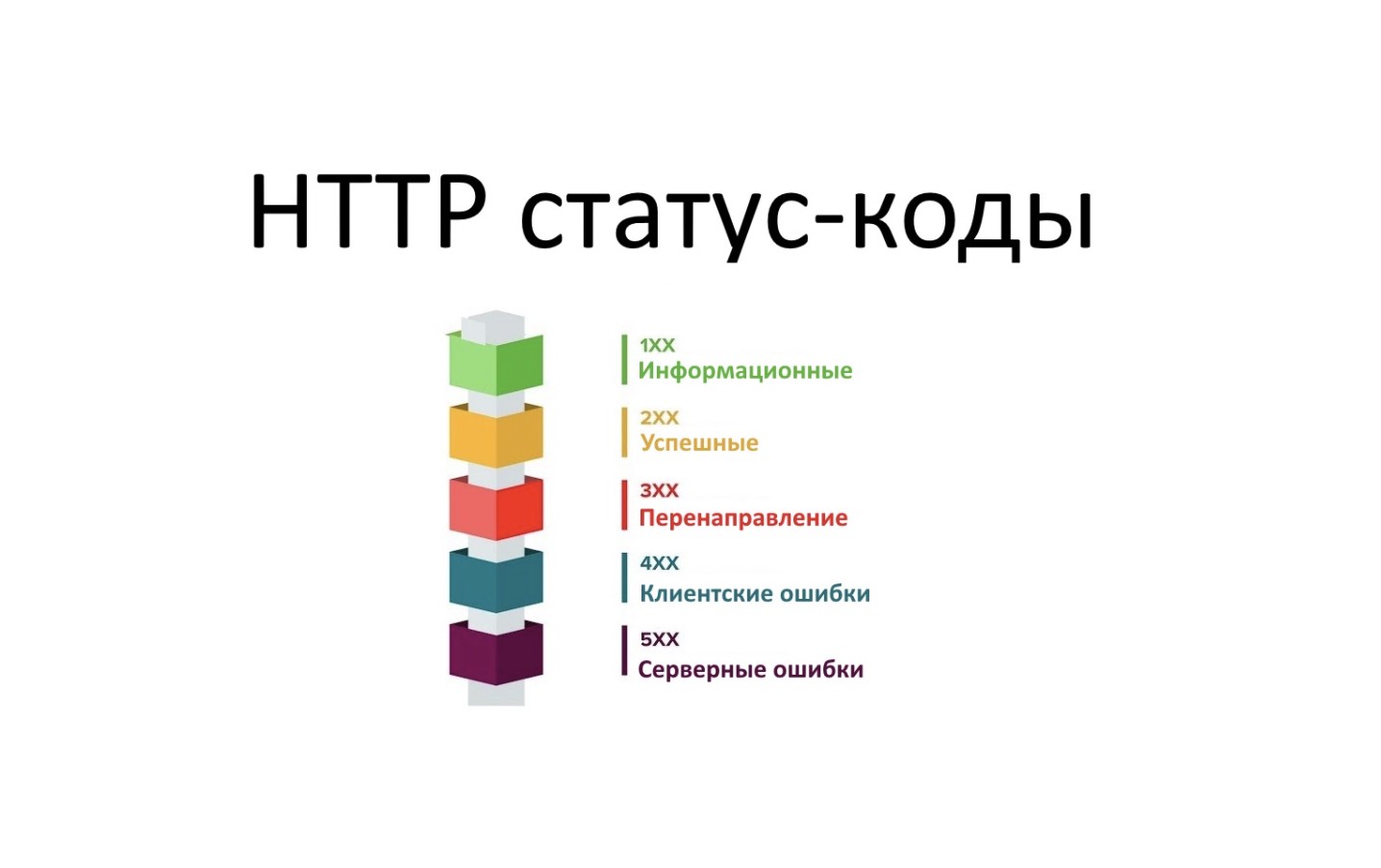 Картинка блога